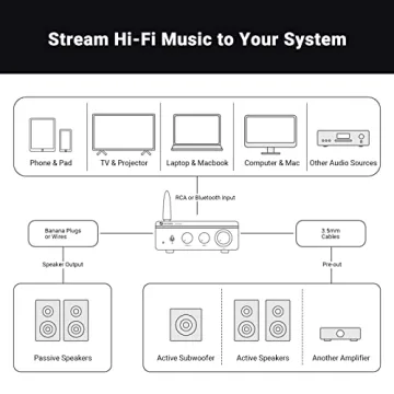 Fosi Bluetooth 5.0 Mini Amplifier, 300W x2