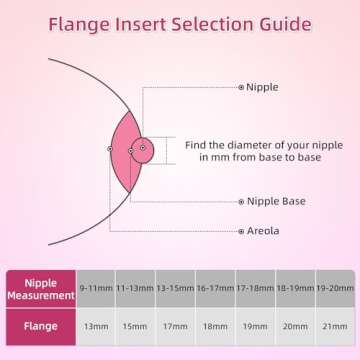 Flange Inserts 13/15/17/19/21mm 5pcs,Suitable for Medela,Spectra 24mm Shields/Flanges,Compatible with Momcozy S12 Pro/S9 Pro/S9/S12 Wearable Breast Pump,Reduce 24mm Tunnel Down to Correct Size