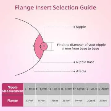 Flange Inserts 13/15/17/19/21mm 5pcs,Suitable for Medela,Spectra 24mm Shields/Flanges,Compatible with Momcozy S12 Pro/S9 Pro/S9/S12 Wearable Breast Pump,Reduce 24mm Tunnel Down to Correct Size