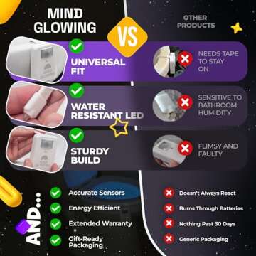 Mind-Glowing Toilet Light with Motion Sensor - Toilet Bowl Night Light with Color Changing LED, Dimmer - Funny Gag Gift for Men, Women, Dad, Mom - Kids Bathroom Accessories for Potty Training