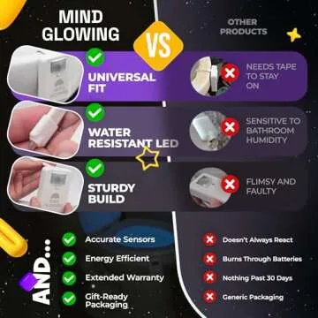 Mind-Glowing Toilet Light with Motion Sensor - Toilet Bowl Night Light with Color Changing LED, Dimmer - Funny Gag Gift for Men, Women, Dad, Mom - Kids Bathroom Accessories for Potty Training