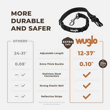 12"-37" Wuglo Dog Seat Belt - Dog Car Harness for Child Safety Seat - Adjustable Universal Dog Seatb...