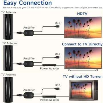 880+ Miles Range TV Antenna, Digital TV Antenna Indoor with Amplifier and Signal Booster, Portable HD Antenna for TV Indoor Outdoor for Smart TV and Old TVs - 36ft Coax Cable - Support 4K 1080p