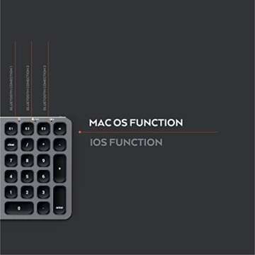 Satechi Compact Backlit Wireless Keyboard for Mac Devices