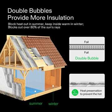 VIVOSUN Double Bubble Reflective Foil Insulation Wrap, 6x25 Ft - Enhance Insulation & Energy Efficie...