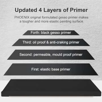 PHOENIX Black Stretched Canvas, 8x10 Inch/4 Pack - 3/4 Inch Profile, 8 Oz Quadruple Gesso Primed 100% Cotton Blank Black Canvases for Acrylic, Oil, Tempera, Metallic, Neon Painting & Crafts