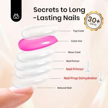 Beetles Nail Dehydrator: Salon-Quality Manicure Prep