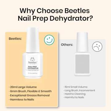 Beetles Nail Dehydrator: Salon-Quality Manicure Prep