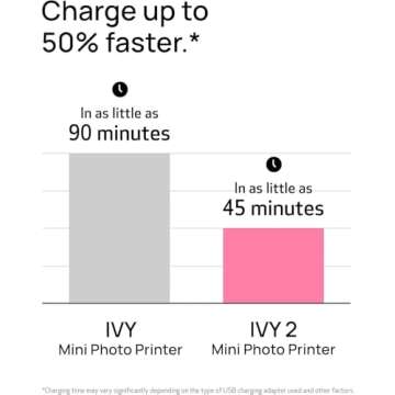 Canon Ivy 2 Mini Photo Printer (Blush Pink) - Bluetooth, Print from iOS & Android Devices, Bundle Incl. 110 Zink Sticky-Back Prints, LED Light Bar, Protective Case, and USB Cable