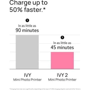 Canon IVY 2 Mini Photo Printer Bundle - Print Stickers Anywhere