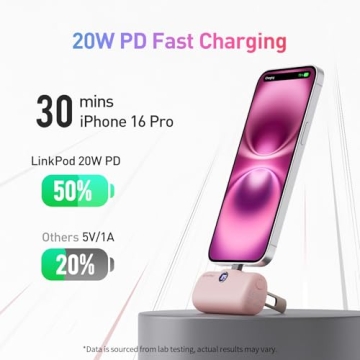 iWALK Portable Charger 20W for iPhone 15 and 16 Series