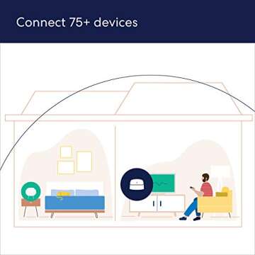 Amazon eero 6 mesh wifi router - Supports internet plans up to 900 Mbps, Coverage up to 1,500 sq. ft...