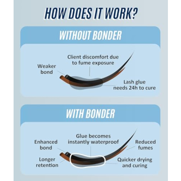 Stacy Lash Extra Bonder for Eyelash Extensions | 0.50 fl. oz.