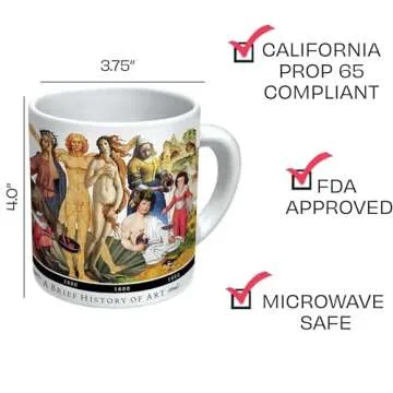 Brief History of Art Mug – Masterpieces Gift Box