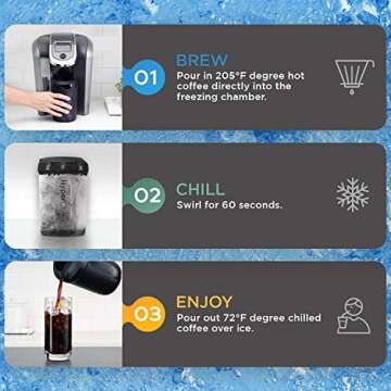 HyperChiller HC3: Instant Chilling for All Beverages