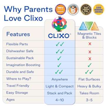 Clixo Crew 30 Piece Pack - The Flexible, Durable, Imagination-Boosting Magnetic Building Toy - Modern, Modular Designs for Hours of STEM Play. A Multi-Sensory Magnet Toy Experience Anywhere! Ages 4-99