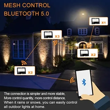 MELPO RGB Flood Lights 8000 Lumens Smart Control