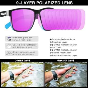 GRFISIA Vintage Polarized Sunglasses for Men and Women Driving Sun glasses 100% UV Protection