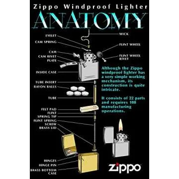 Custom Zippo Windproof Lighter with Free Engraving