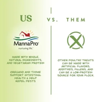 Nutritious Garden Treat for Chickens and Ducks - 2.25 lbs