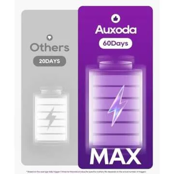 Under Cabinet Lighting 2 Pack, 2200mAh Motion Sensor Light Indoor, Under Cabinet Lights Wireless, Closet Lights, 62 LED Lights for Bedroom, Under Counter Lights for Kitchen