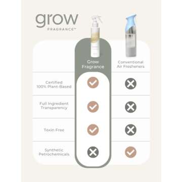 Plant-Based Grow Fragrance Air Freshener Spray - Blondewood