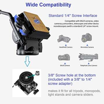 Fluid Head,pangshi VT-1510 Video Camera Tripod Head Fluid Drag Pan Tilt Head with 1/4” Quick Release Plate for Canon Nikon Sony DSLR Cameras Camcorder Shooting Filming