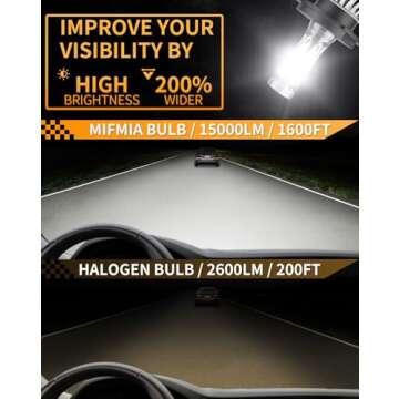 MIFMIA H4 LED Bulb 34000LM 800% Brighter 9003 LED