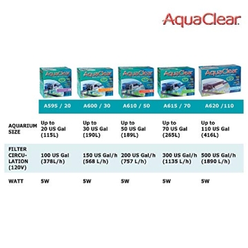 AquaClear 20 Filter for 5-20 Gallon Aquariums
