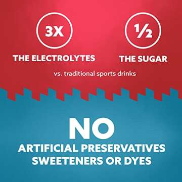 HOIST Premium Military Hydration Electrolyte Drink, Powerful IV-Level Hydration, Clinically Proven P...