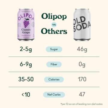 OLIPOP Prebiotic Soda Pop, Classic Grape, Pantry Pack Packed with Prebiotics, Fiber, and Botanicals, Gluten Free, Vegan, GMO Free, 12oz (12-Cans)