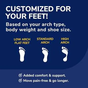 Dr. Scholl’s Custom Fit Orthotics 3/4 Length Inserts CF 440, 5-in-1 All-Day Pain Relief for Feet, Lower Back, Knees, Heel & Plantar Fasciitis, Arch Support Shoe Insoles for Men Women, FSA HSA Eligible