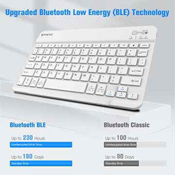 FINTIE Keyboard Case for iPad Air 11-inch M2 (2024), iPad Air 5th / 4th Generation (2022/2020) 10.9 Inch - Soft TPU Back Cover w/Magnetically Detachable Bluetooth Keyboard, Starlight