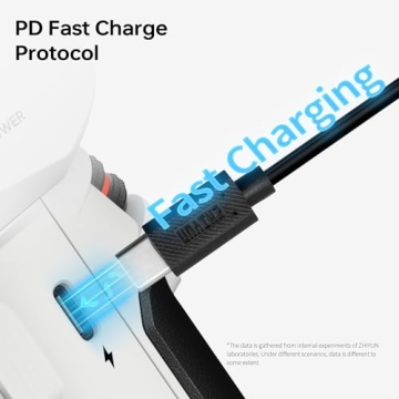 Zhiyun Crane M3 Handheld Gimbal Stabilizer for All Cameras