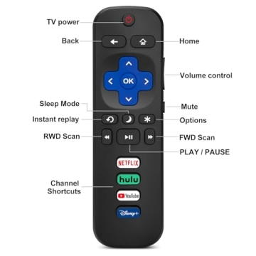 2 Replacement Remote Controls for Roku TVs