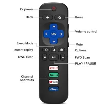 2 Replacement Remote Controls for Roku TVs