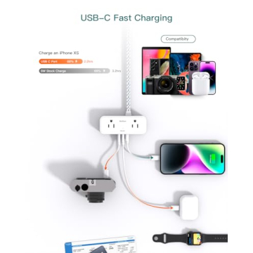 7-in-1 Power Strip 4 Outlets 3 USB Ports Cruise Home Use