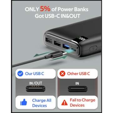 CONXWAN Portable Charger 26800mAh Power Bank 22.5W Fast Charging, 4 USB Outputs PD External Backup Charger Cell Phone USB C Battery Pack Compatible with iPhone Tablets Galaxy Android