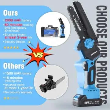 Sainlogic Mini Chainsaw, 6 Inch with 2 Batteries - Portable Tool