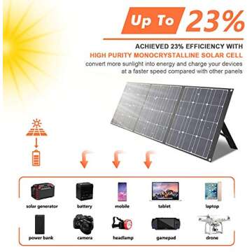 TISHI HERY 100W Portable Solar Panel Foldable with 4 Outputs Type-C/QC3.0/DC/USB Compatible with Most Portable Solar Generators Power Stations/Phones/Laptops/Tablet for Travel/Camping/RV/Hiking