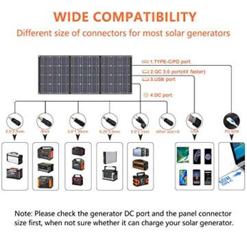 TISHI HERY 100W Portable Solar Panel Foldable with 4 Outputs Type-C/QC3.0/DC/USB Compatible with Most Portable Solar Generators Power Stations/Phones/Laptops/Tablet for Travel/Camping/RV/Hiking