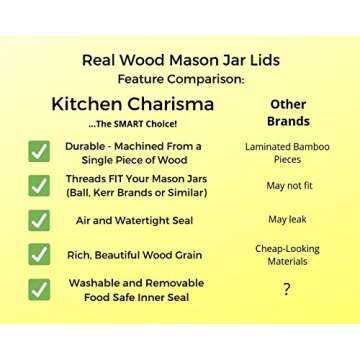 Kitchen Charisma Wooden Mason Jar Lids - 4 Mason Jar Lids Regular Mouth (Acacia Wood) - Custom Molded Screw Top Mason Jar Lid Set Storage Lids for Ball Jars Only