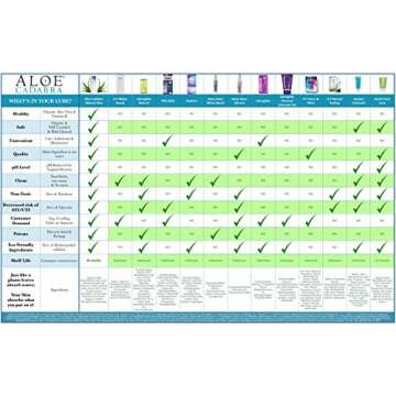 Natural Aloe Lubricant for Comfort and Pleasure