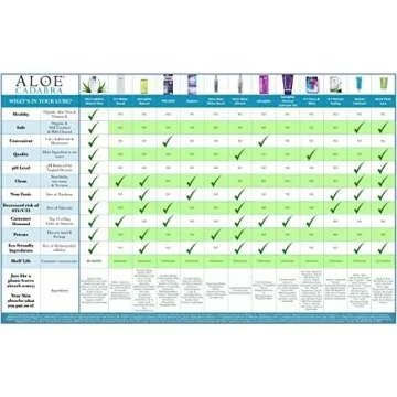 Natural Aloe Lubricant for Comfort and Pleasure