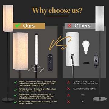 VOUTOORO Floor Lamp for Bedroom Living Room Office with Remote Control Modern Living Room LED 4 Colo...