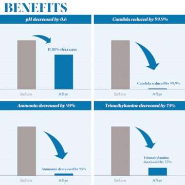 LACTOMEDI Deodorant Spray: pH Balanced & Gentle Care