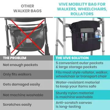 Vive Bag for Wheelchairs & Walkers - Durable & Stylish Accessory