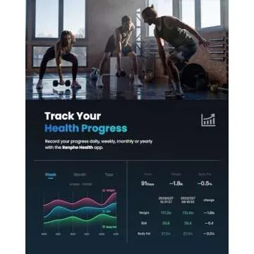 RENPHO Smart Body Fat Scale with Bluetooth Connection