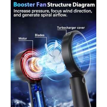 Portable Handheld Fan - USB-C Rechargeable, 5 Speeds, Perfect Gift