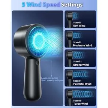 Portable Handheld Fan - USB-C Rechargeable, 5 Speeds, Perfect Gift